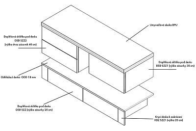 Ilustrace setu umyvadlové desky s odkládací deskou a doplňkovými skříňkami